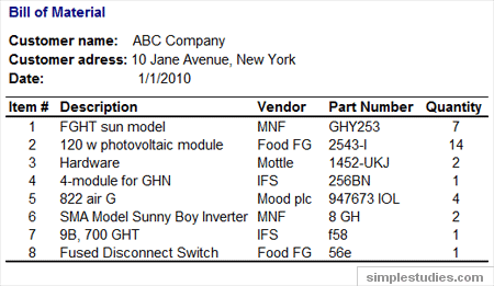 Bill of materials Bill of materials